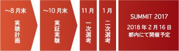 エイカレ2017フロー