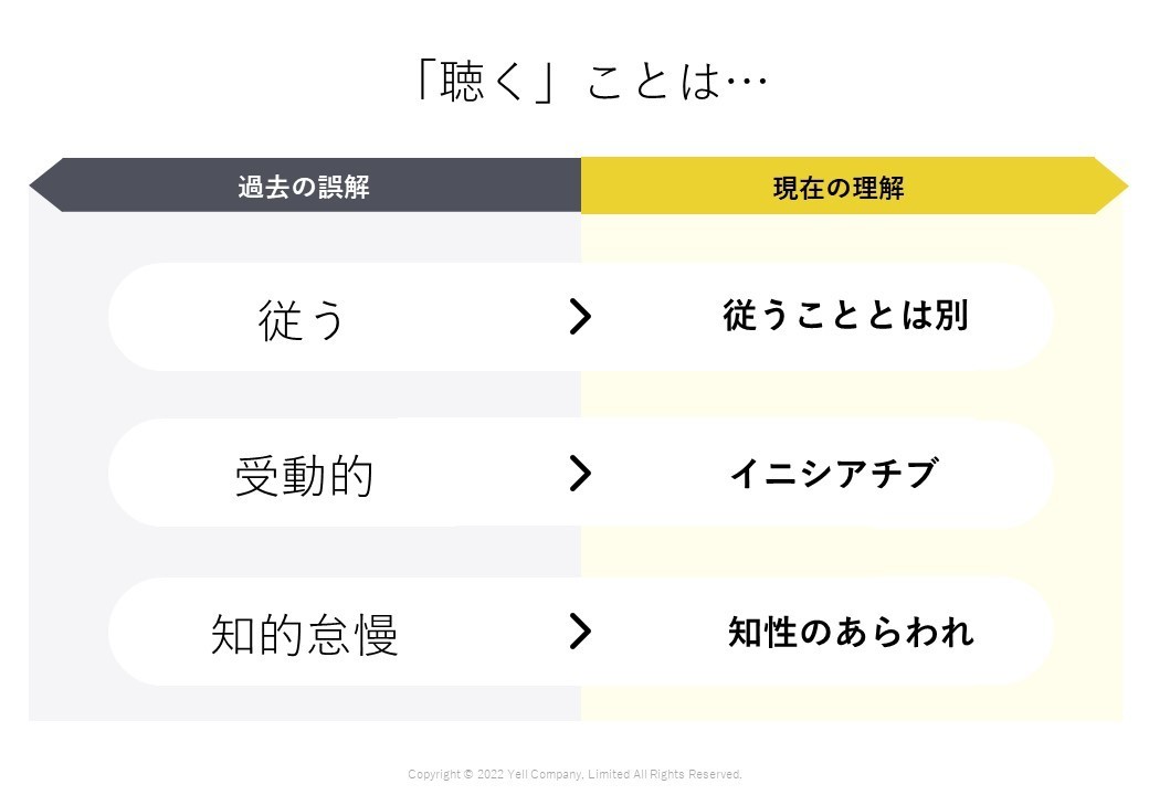聴くこととは